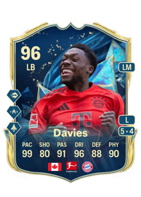 Alphonso Davies Crediti FC 25