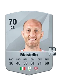 Andrea Masiello FIFA Ultimate Team Coins Kaufen