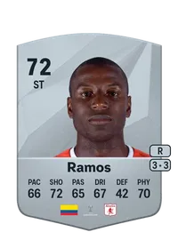 Adrián Ramos Credit FIFA