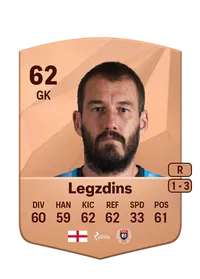 Adam Legzdins Credit FC25