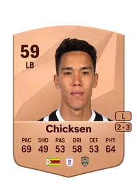Adam Chicksen Comprar Monedas FC 25