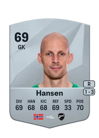 André Hansen Acheter Credit FC25