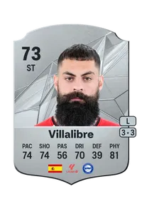 Asier Villalibre Molina Credit FC 25