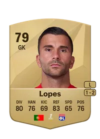 Anthony Lopes FUT Coins Kaufen