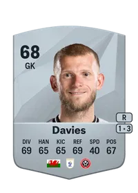 Adam Davies Crediti FC 25