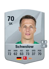 Alexander Schwolow Crédit FUT