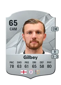 Alex Gilbey FIFA FUT Coins Kaufen