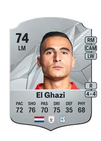Anwar El Ghazi EA FC 25 Coins Kaufen