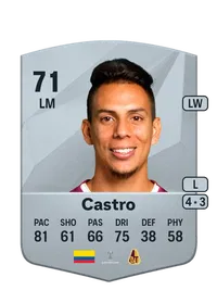 Alex Castro Crediti FC 25