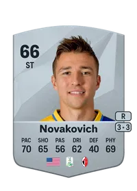 Andrija Novakovich Compra Monedas FC 25