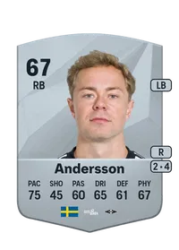 Adam Andersson CreditFUT