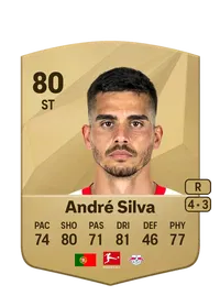 André Miguel Valente da Silva CreditFUT