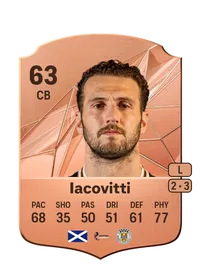 Alex Iacovitti EA FC 25 Coins