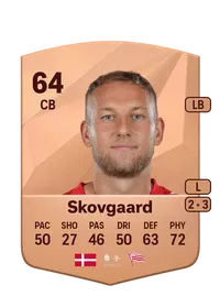 Andreas Skovgaard Credit FUT
