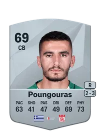Achilleas Poungouras Coins Kaufen EA FC 25
