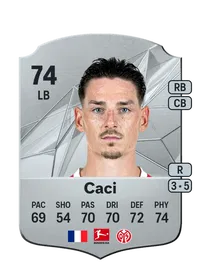 Anthony Caci Crediti Di FIFA