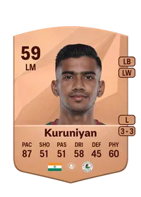Ashique Kuruniyan Monedas EA FC 25