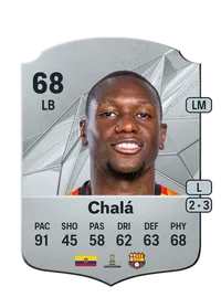 Aníbal Chalá Credit FUT