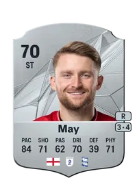 Alfie May Credit FUT