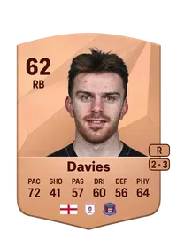 Archie Davies EA FC 25 Coins