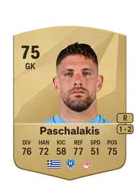 Alexandros Paschalakis Comprar Monedas FC25