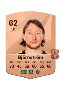 Axel Björnström Achat Credit FC 25