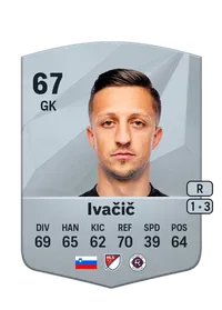 Aljaž Ivačič Achat Credit FC 25