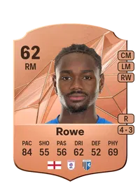 Aaron Rowe Monedas EA FC 25