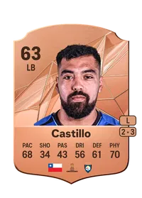 Antonio Castillo FUT Crédit