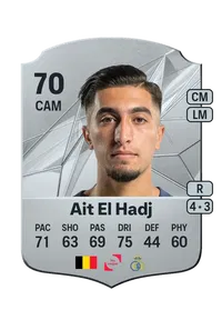 Anouar Ait El Hadj FIFA 25 Coins