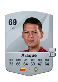 Alejandro Araque Monedas EA FC 25