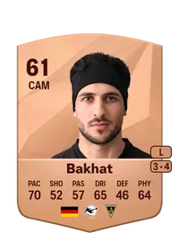 Anas Bakhat 