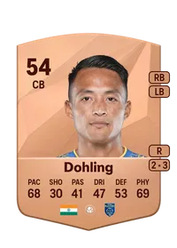 Aibanbha Dohling Crediti FIFA