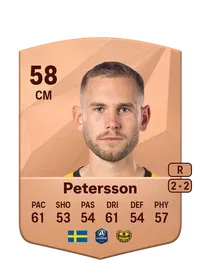 Adam Petersson Crédit FUT