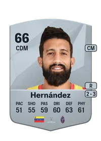 Andrés Hernández FIFA FUT Coins Kaufen