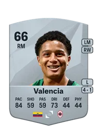 Anthony Valencia Monedas FC25
