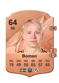 André Boman Comprar Monedas FC 25
