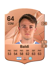 Agustín Baldi CreditFUT