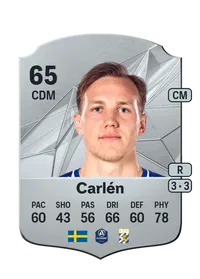 Adam Carlén Monedas FIFA 25