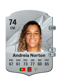 Andreia Norton FUT Coin