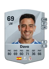 Antonio David Álvarez Rey CreditFUT