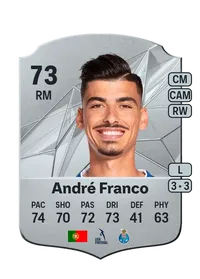 André Filipe Russo Franco FIFA Coins Kaufen PS5
