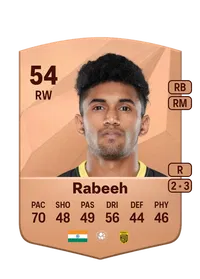 Abdul Rabeeh CreditFUT