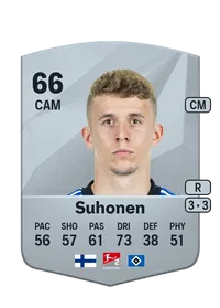 Anssi Suhonen Achat Credit FC 25