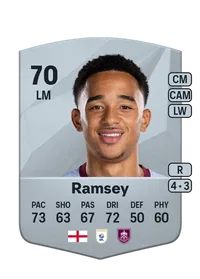 Aaron Ramsey Monedas FIFA 25