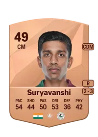 Abhishek Suryavanshi FIFA FUT Coins Kaufen