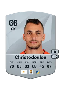 Andreas Christodoulou FIFA Coins