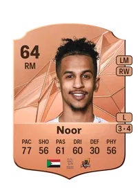 Abdulaziz Noor Credit FUT