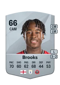 Andre Brooks Acheter Credit FC 25