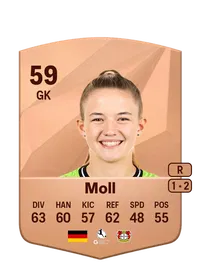 Anne Moll Compra Monedas FC 25